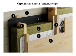 ONDUTISS SMART B - Пароизоляция, 70 м2
