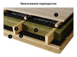 ONDUTISS PRO A - Ветрозащита, 75 м2
