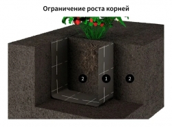ONDUTISS Geo - ландшафтный геотекстиль