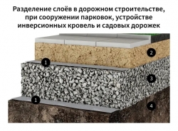 ONDUTISS Geo - ландшафтный геотекстиль