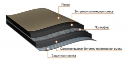 Подкладочный ковер ANDEREP ULTRA, рул. 15 м2