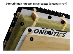 ONDUTISS PRO Termo+ 