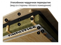 ONDUTISS SMART B - Пароизоляция, 70 м2